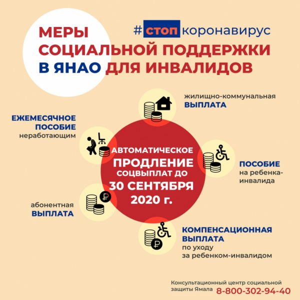Выплаты и пособия в период пандемии