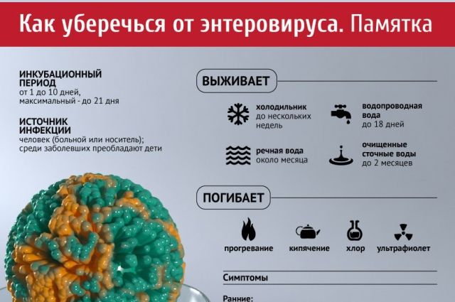 В Ноябрьске на карантин закрыты четыре детских сада