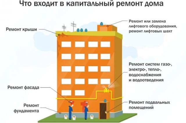 Ямальских должников заставят заплатить за капремонт через суд