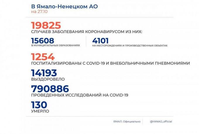 Оперштаб ЯНАО: медицина на пределе сил