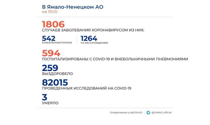 Новые случаи коронавируса в ЯНАО