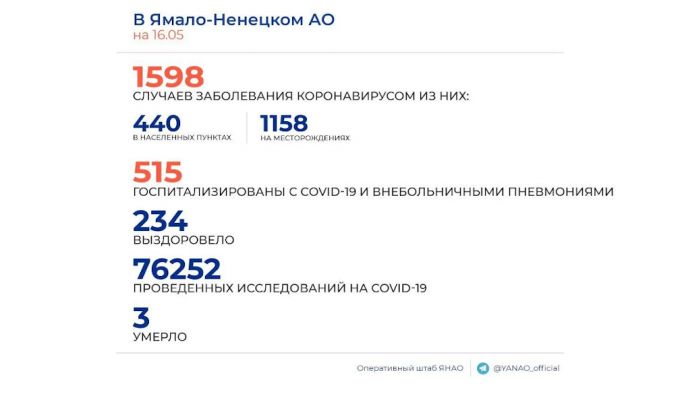 50 новых случаев коронавируса за сутки