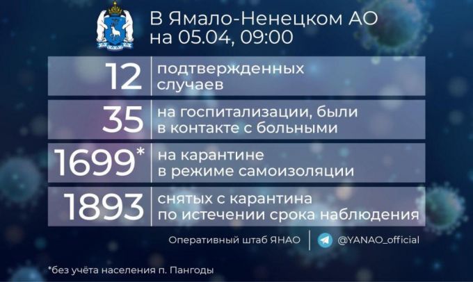 COVID-19: последние цифры
