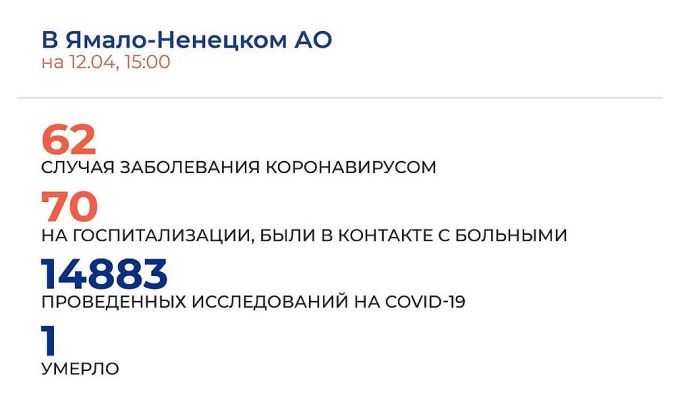 Подтверждено четыре новых случая заболевания коронавирусом