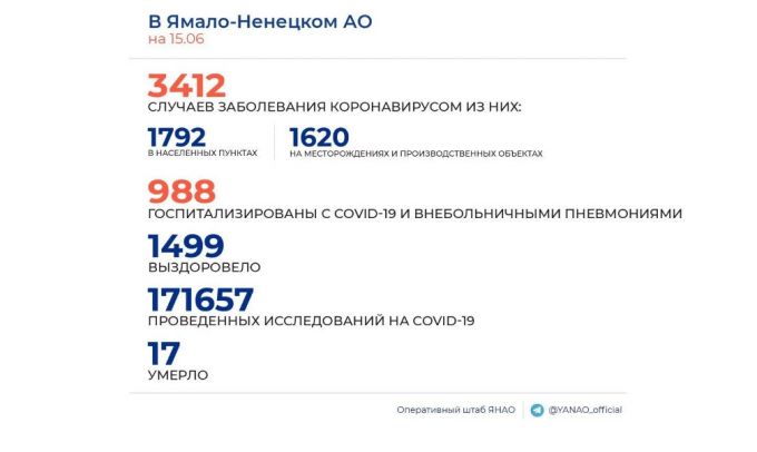 Оперштаб ЯНАО. 87 новых случаев заболевания коронавирусной инфекцией