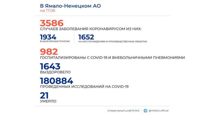 Статистика по COVID-19. Новые случаи
