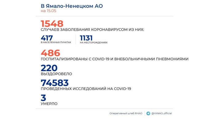 Больше сотни новых случаев коронавируса за сутки