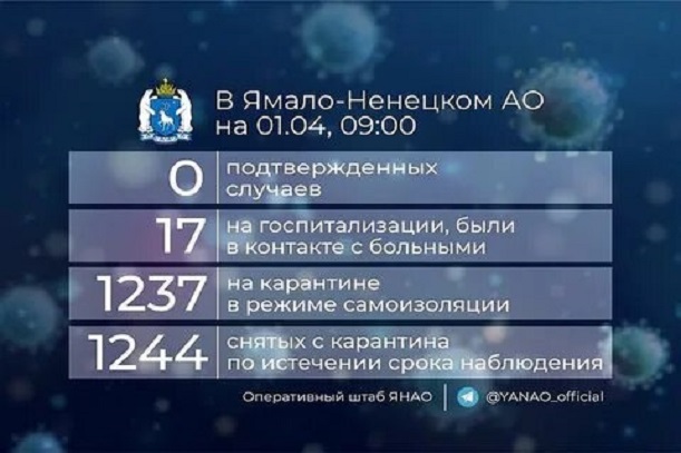 У 17 ямальцев подозревают коронавирус