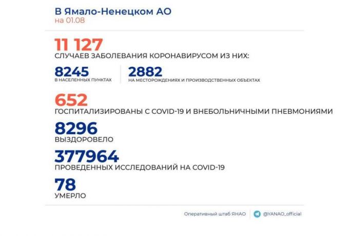 В 19 поселениях Ямала не выявлено новых случаев заражения коронавирусом