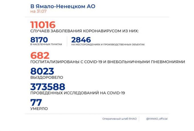 На Ямале растет число «чистых» от ковида населенных пунктов