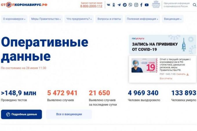 Частные клиники научились зарабатывать на COVID-19, используя двойники официальных сайтов