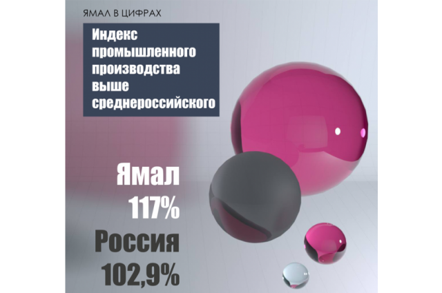 Ямал в числе регионов-лидеров по социально-экономическому развитию