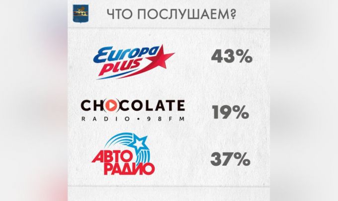 В Тарко-Сале начнут вещание 3 новые радиостанции