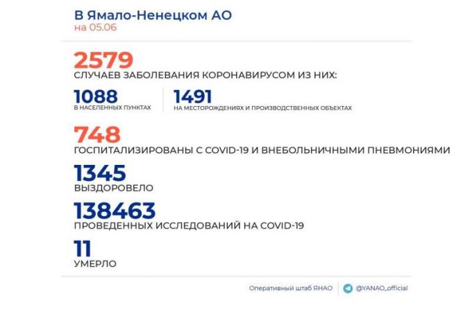 В Губкинском подтверждено 11 новых случаев COVID-19