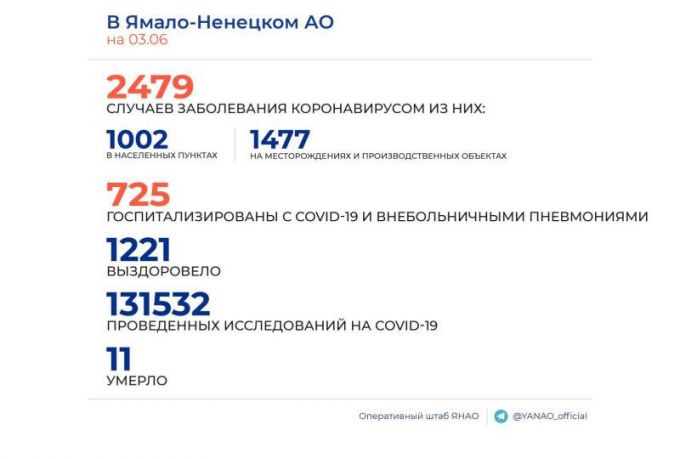 На Ямале от коронавируса умер 52-летний мужчина