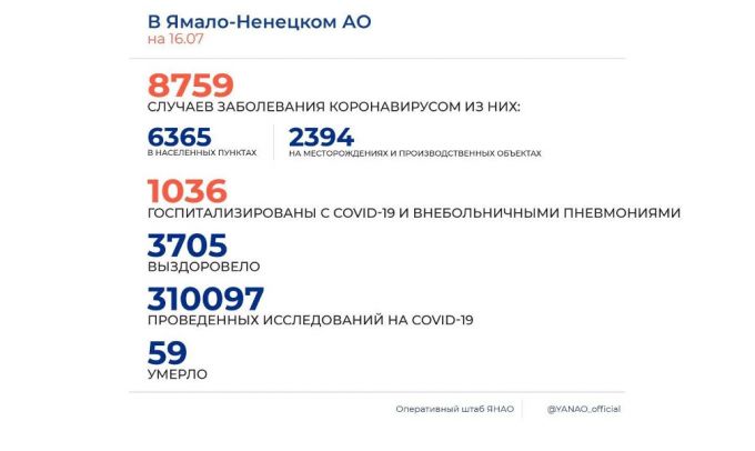 Статистика COVID-19 на 16 июля