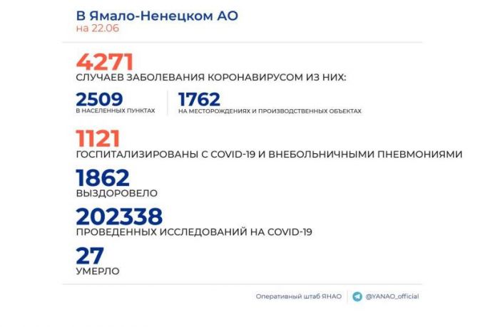 За сутки на Ямале от коронавируса выздоровели 44 человека